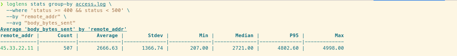 LogLens output showing IP addresses sorted by error count