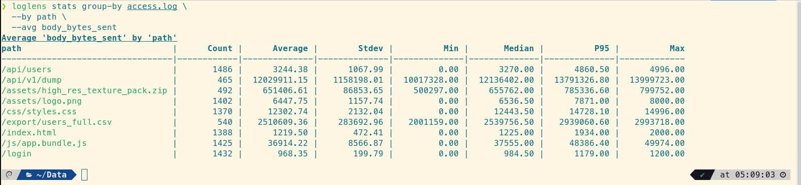 LogLens group-by output showing paths sorted by size
