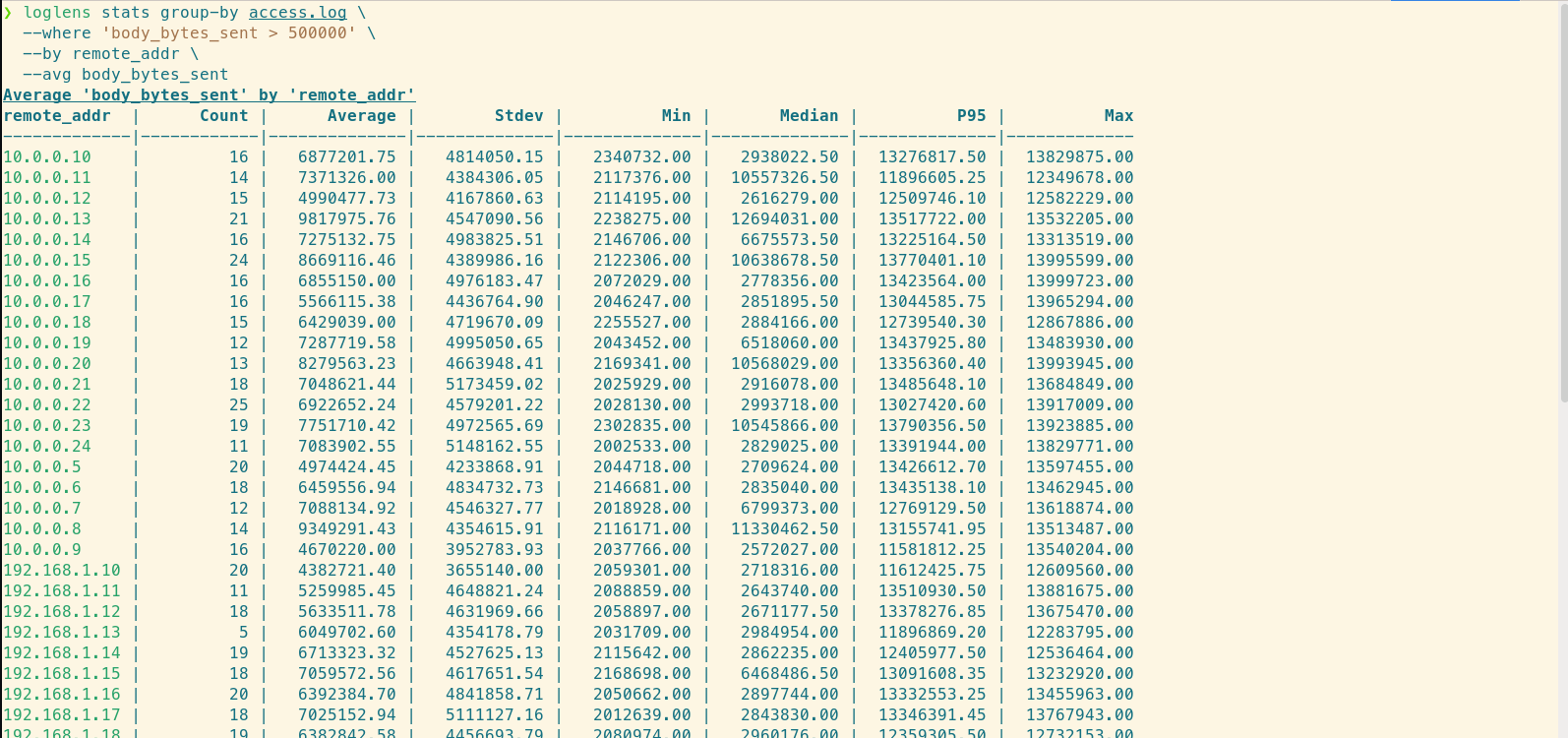 LogLens group-by IP identifying a specific scraper IP address