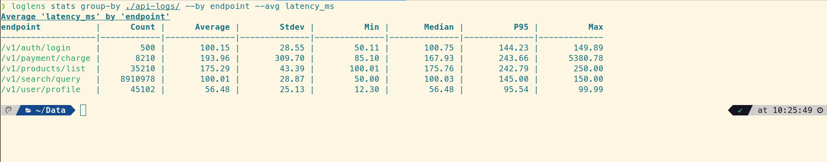 LogLens stats group-by command results showing P95 latency per endpoint
