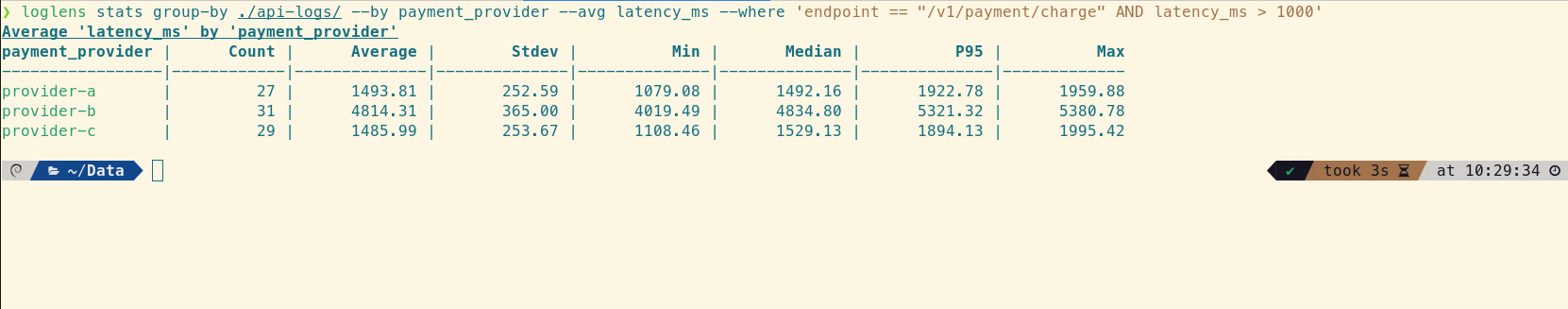 LogLens filtered group-by command identifying provider-b as the root cause of latency