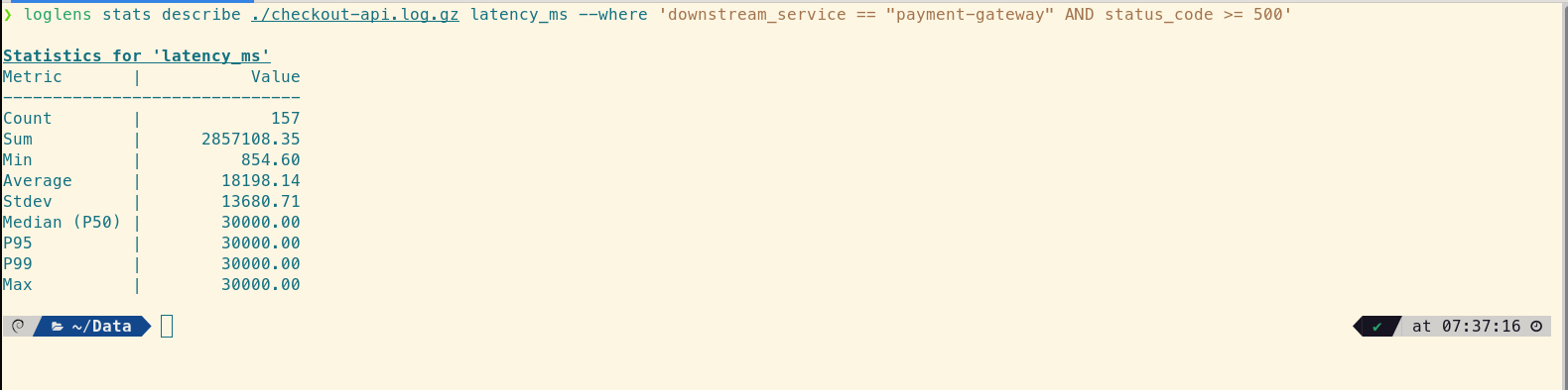 LogLens stats describe output showing latency percentiles, where the Median (P50) is 30,000ms, confirming a timeout issue.