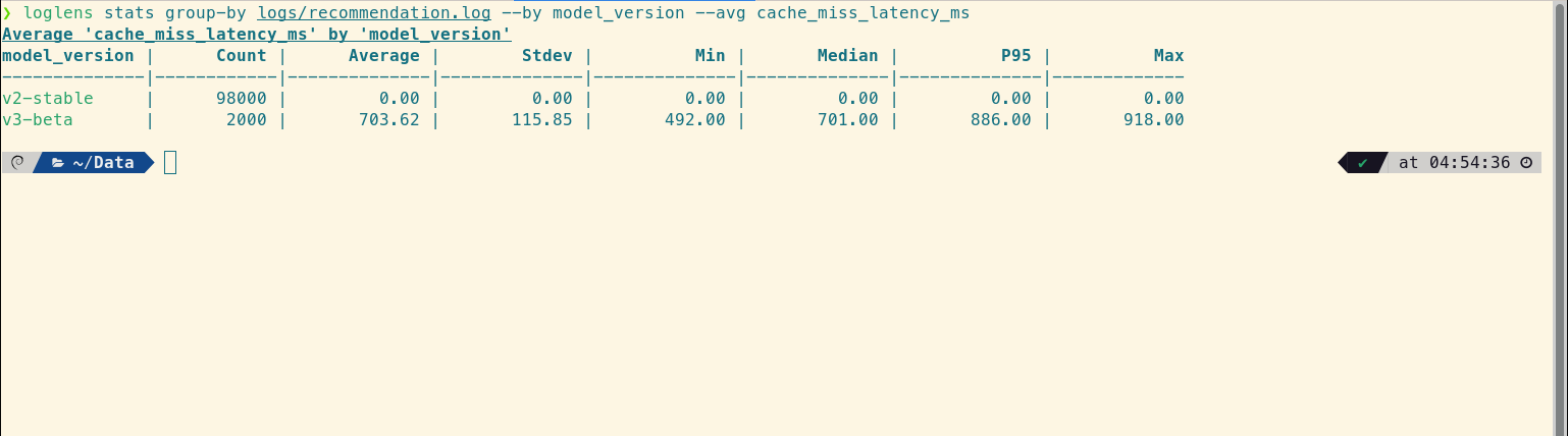 The loglens stats group-by command showing a clear difference in latency between the 'v2-stable' and 'v3-beta' models.